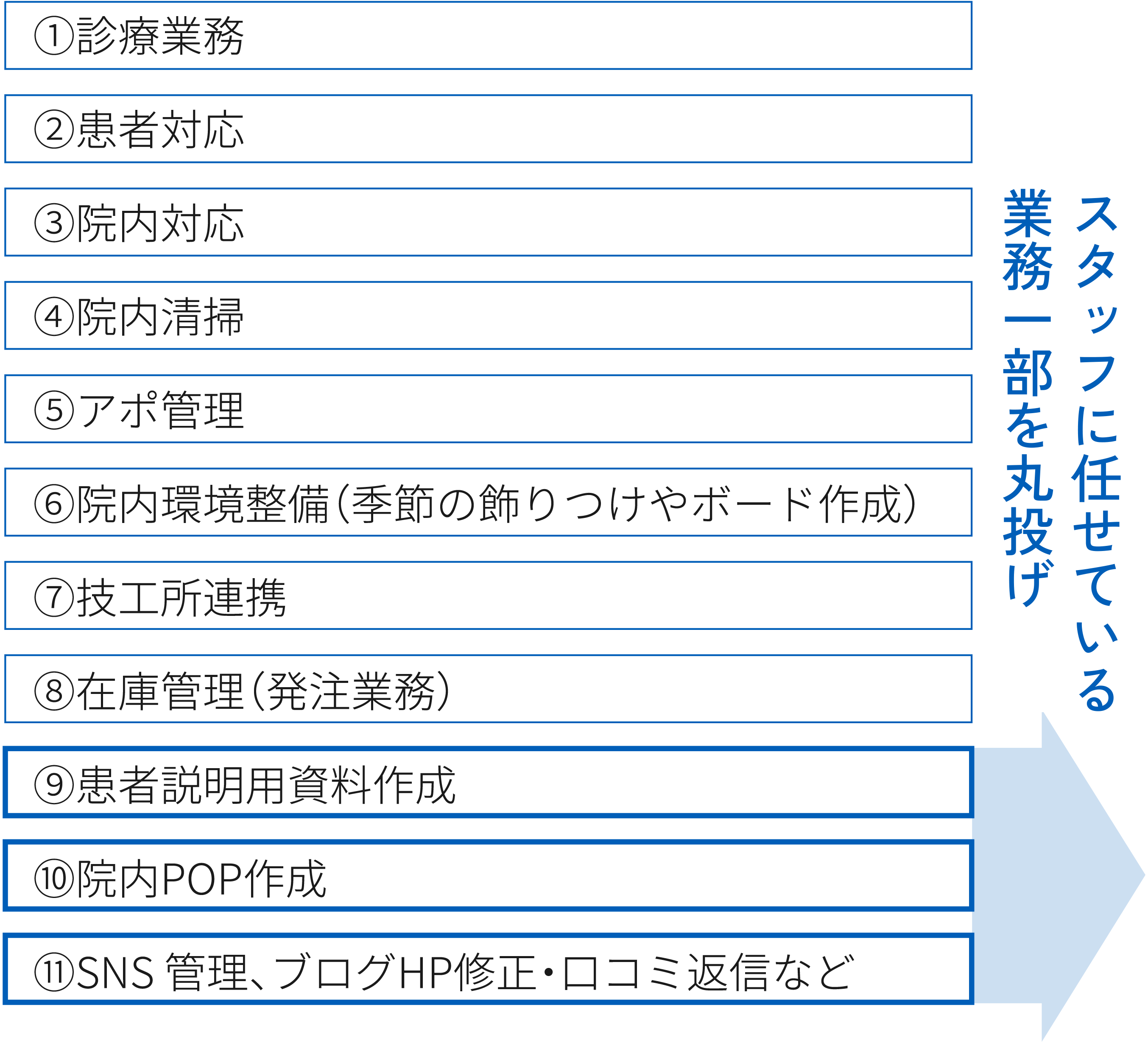 スタッフ業務一覧