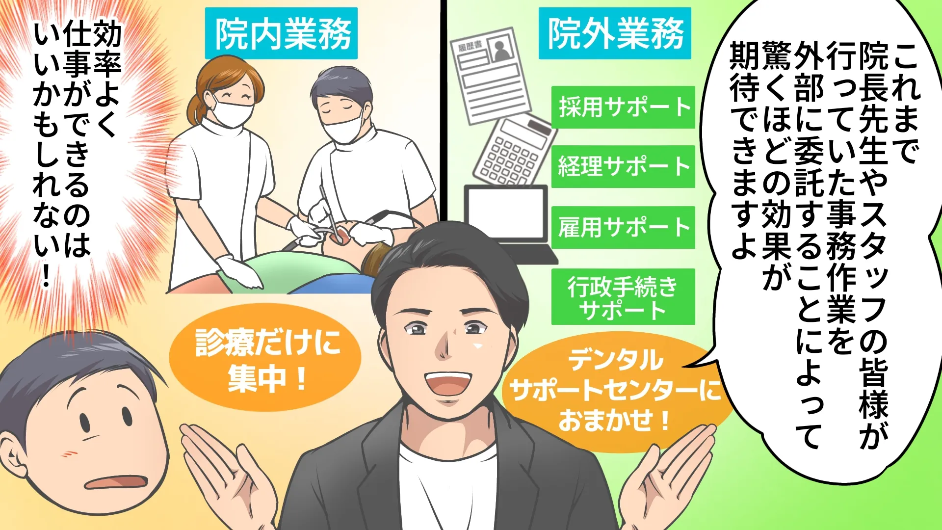 「デンタルサポートセンター」が事務作業を代行することで、院長とスタッフが診療に集中できる体制を提案される。